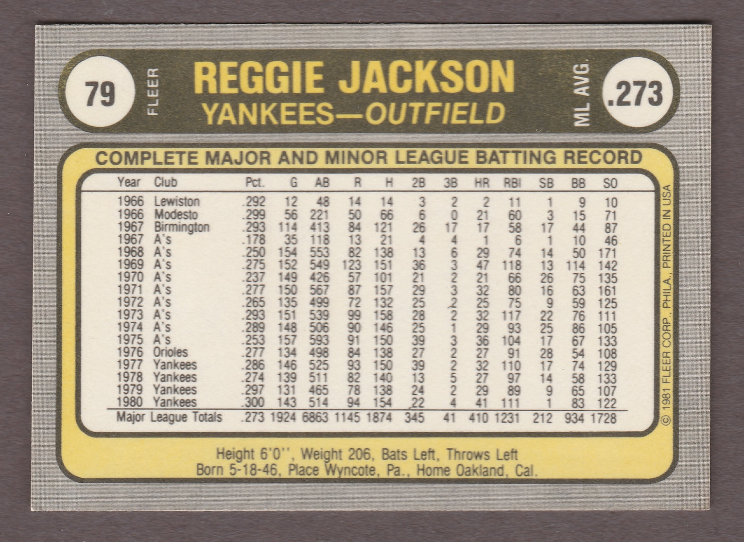 1981 Fleer REGGIE JACKSON 79 Yankees Near Mint