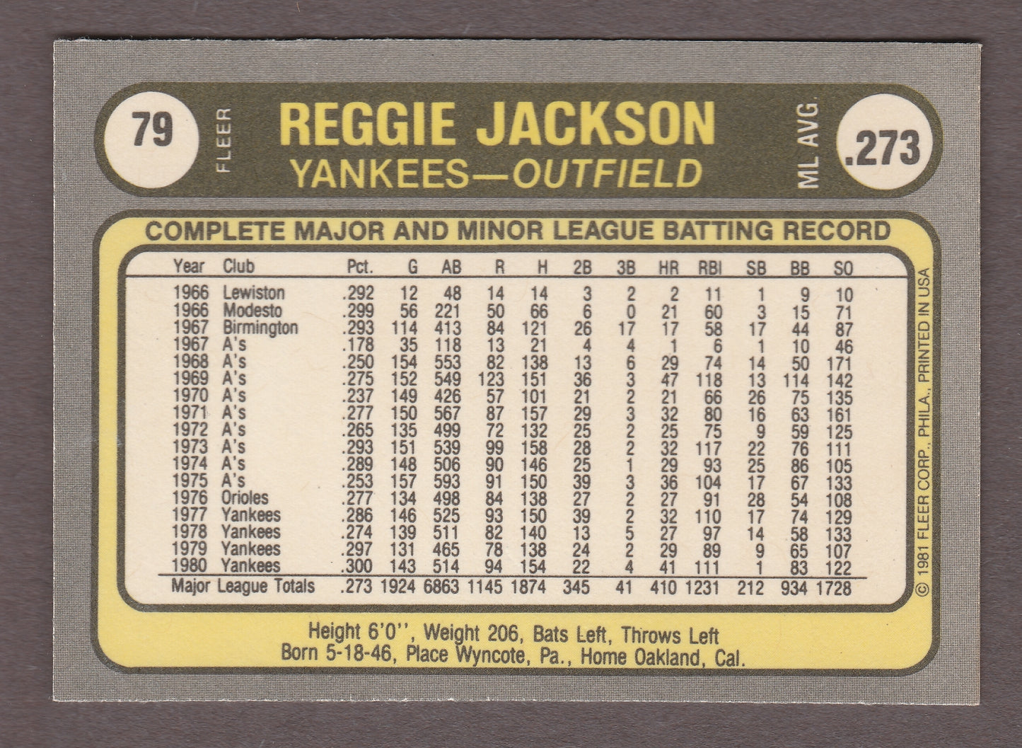 1981 Fleer REGGIE JACKSON 79 ERROR Yankees Near Mint