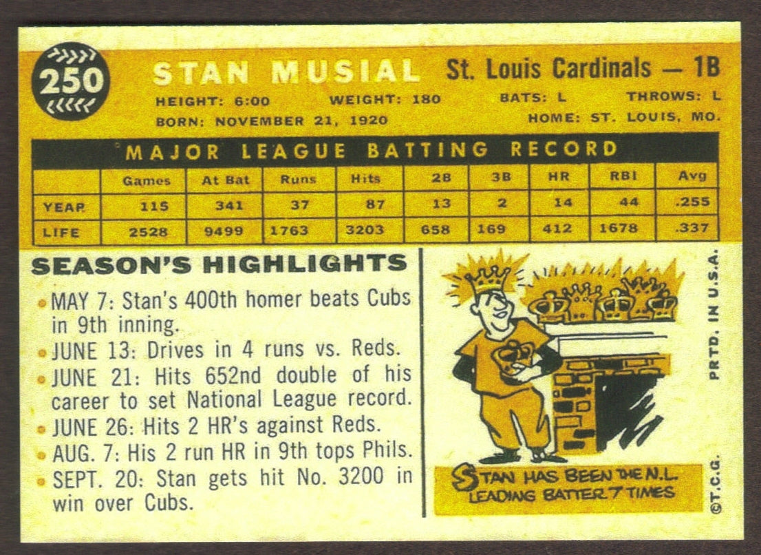 STAN MUSIAL RP Card 250 Cardinals 1960 T