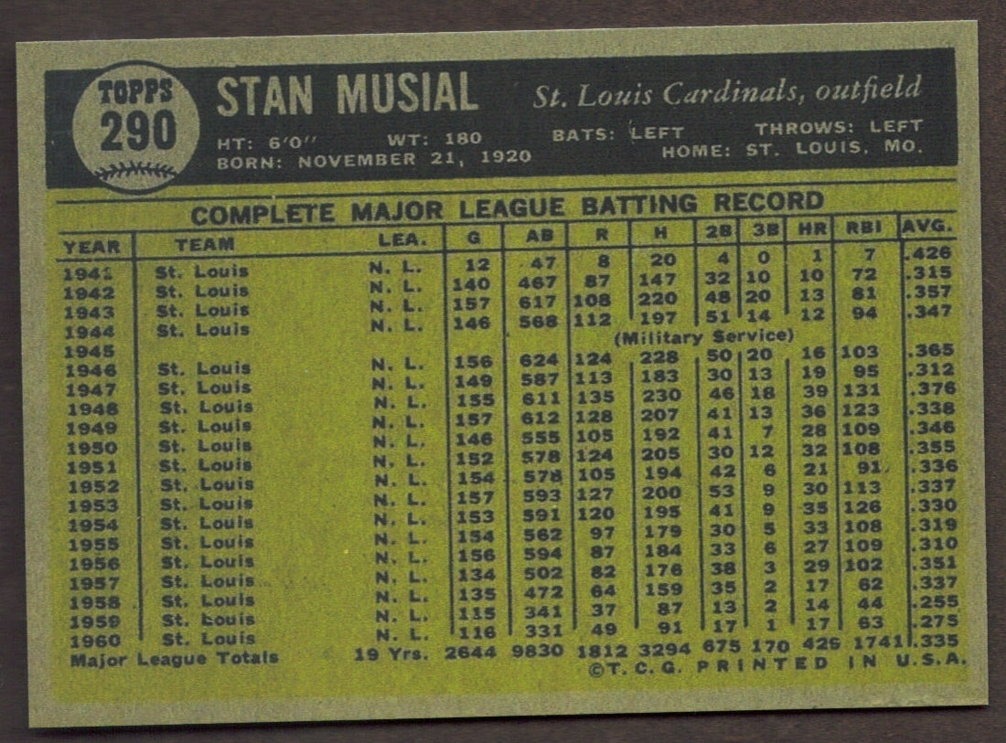 STAN MUSIAL RP Card 290 Cardinals 1961 T