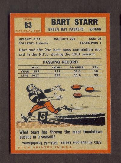 BART STARR RP Card 63 Packers 1962 T