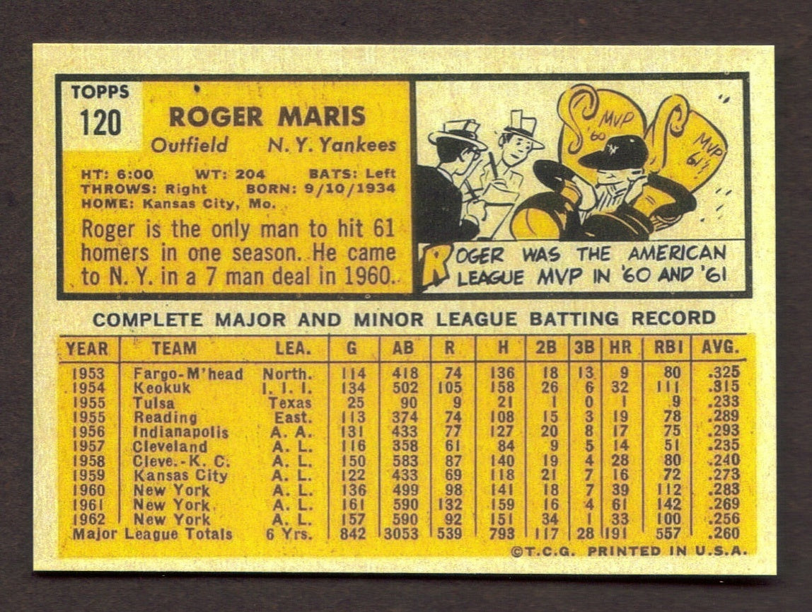 ROGER MARIS RP Card 120 Yankees 1963 T