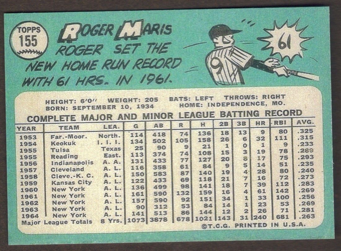 ROGER MARIS RP Card 155 Yankees 1965 T