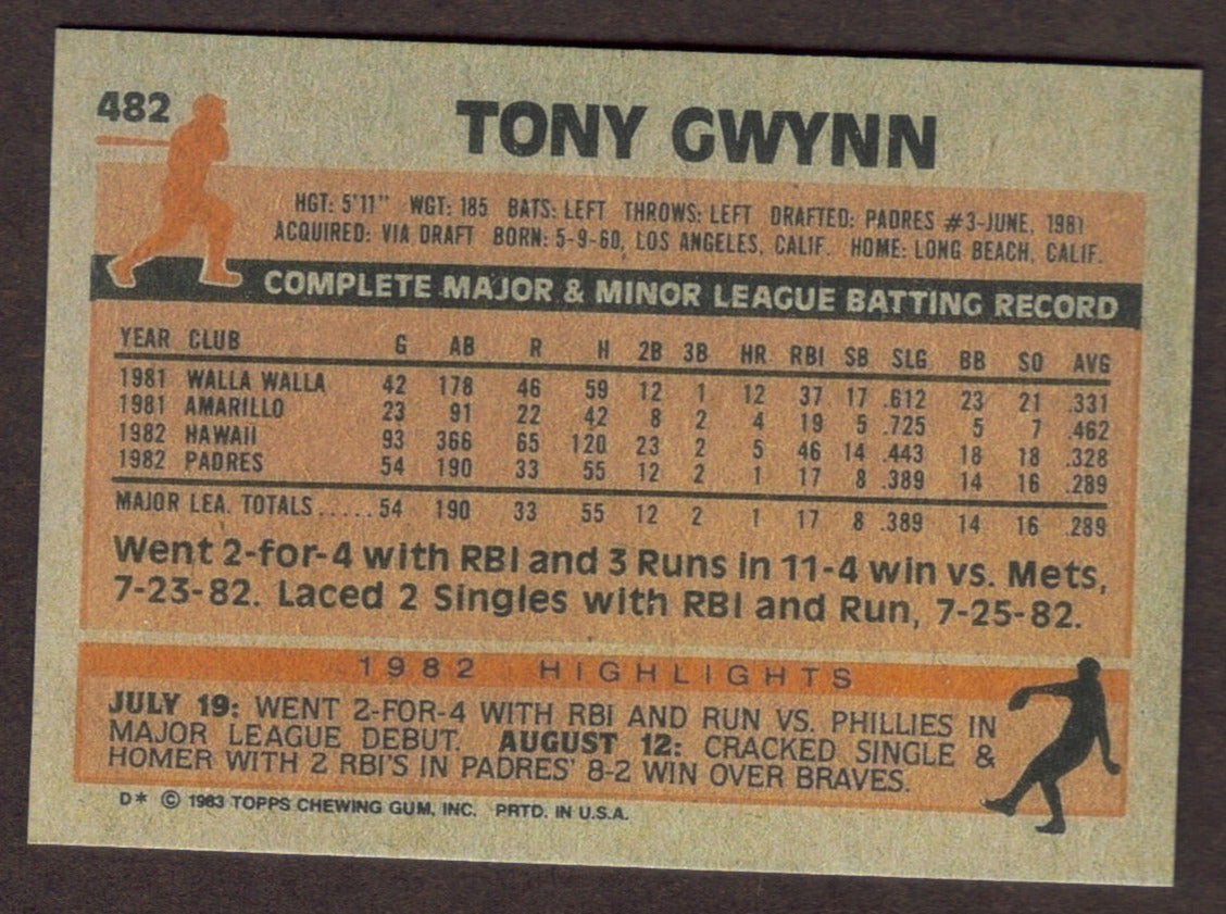 TONY GWYNN Rookie RP Card 482 Padres RC 1983 T